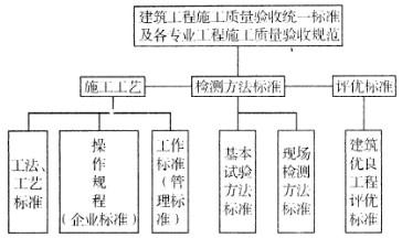 土木建筑目标控制,历年真题,2013年监理工程师考试《质量、投资、进度控制》真题
