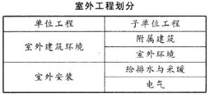 土木建筑目标控制,历年真题,2013年监理工程师考试《质量、投资、进度控制》真题