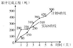 土木建筑目标控制,历年真题,2013年监理工程师考试《质量、投资、进度控制》真题