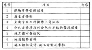 土木建筑目标控制,历年真题,2012年监理工程师考试《质量、投资、进度控制》真题