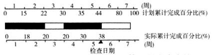 土木建筑目标控制,历年真题,2012年监理工程师考试《质量、投资、进度控制》真题