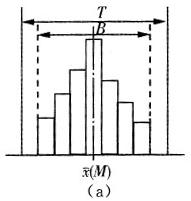 土木建筑目标控制,历年真题,2011年监理工程师考试《质量、投资、进度控制》真题