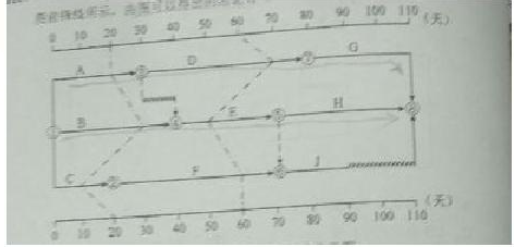 土木建筑目标控制,历年真题,2016年监理工程师考试《质量、投资、进度控制》真题