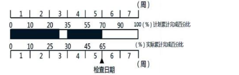 土木建筑目标控制,历年真题,2016年监理工程师考试《质量、投资、进度控制》真题