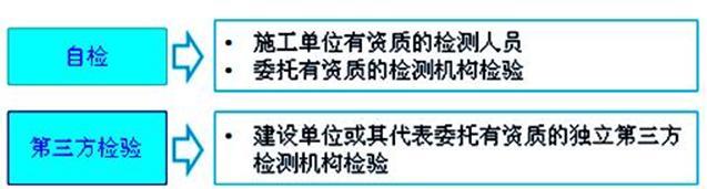 土木建筑目标控制,历年真题,2015年监理工程师考试《质量、投资、进度控制》真题