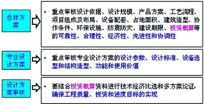 土木建筑目标控制,历年真题,2015年监理工程师考试《质量、投资、进度控制》真题