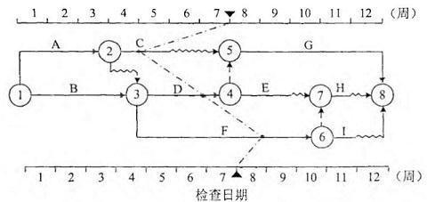 土木建筑目标控制,历年真题,2015年监理工程师考试《质量、投资、进度控制》真题