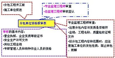 土木建筑目标控制,历年真题,2015年监理工程师考试《质量、投资、进度控制》真题