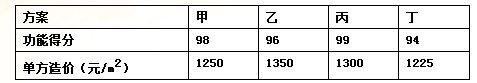 土木建筑目标控制,历年真题,2017年监理工程师考试《质量、投资、进度控制》真题