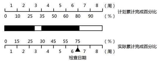 土木建筑目标控制,历年真题,2017年监理工程师考试《质量、投资、进度控制》真题