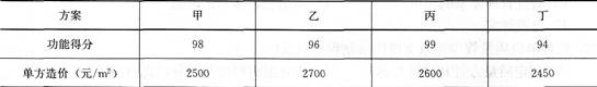 土木建筑目标控制,模拟考试,2022年监理工程师考试《目标控制（土木建筑）》模考试卷5