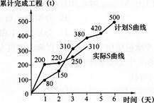 土木建筑目标控制,模拟考试,2022年监理工程师考试《目标控制（土木建筑）》模考试卷5