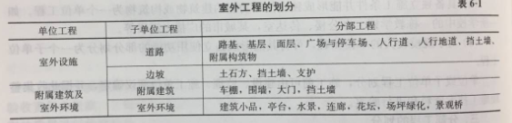 土木建筑目标控制,模拟考试,2022年监理工程师考试《目标控制（土木建筑）》模考试卷5