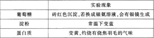 中学化学学科知识与教学能力,历年真题,2018下半年教师资格证考试《化学学科知识与教学能力》（高级中学）真题