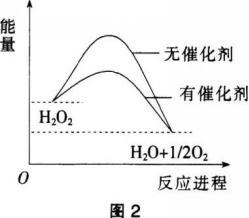 中学化学学科知识与教学能力,历年真题,2018上半年教师资格证考试《化学学科知识与教学能力》（高级中学）真题