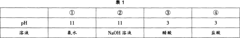 中学化学学科知识与教学能力,黑钻押题,2022年下半年教师资格《高中化学学科知识与教学能力》黑钻押题