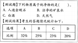 中学化学学科知识与教学能力,历年真题,2019上半年教师资格证考试《化学学科知识与教学能力》（初级中学）真题