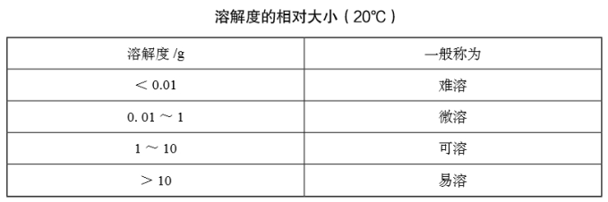 中学化学学科知识与教学能力,历年真题,2019下半年教师资格证考试《化学学科知识与教学能力》（初级中学）真题