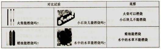 中学化学学科知识与教学能力,章节练习,基础复习,初级中学 中学化学学科知识与教学能力,章节练习,基础复习,初级中学