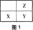 中学化学学科知识与教学能力,章节练习,基础复习,初级中学