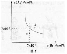 中学化学学科知识与教学能力,章节练习,初级中学,化学学科知识运用