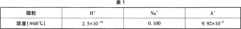 中学化学学科知识与教学能力,章节练习,基础复习,初级中学
