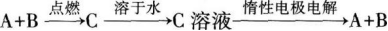中学化学学科知识与教学能力,章节练习,基础复习,初级中学