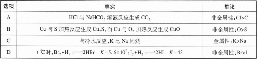 中学化学学科知识与教学能力,章节练习,基础复习,初级中学