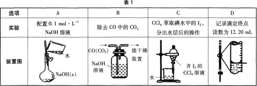 中学化学学科知识与教学能力,章节练习,基础复习,初级中学