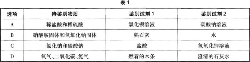 中学化学学科知识与教学能力,章节练习,基础复习,初级中学