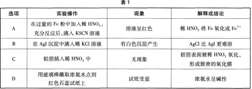 中学化学学科知识与教学能力,章节练习,基础复习,初级中学