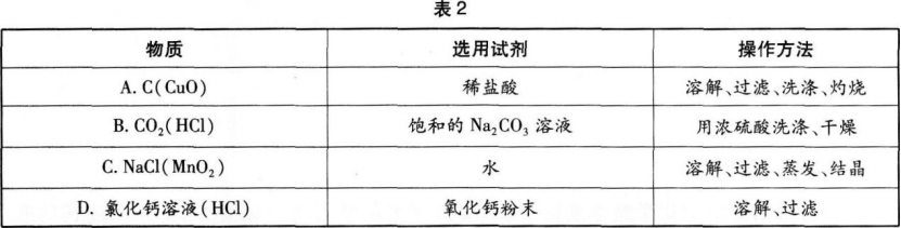 中学化学学科知识与教学能力,章节练习,基础复习,初级中学