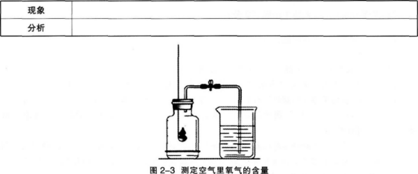 中学化学学科知识与教学能力,章节练习,基础复习,初级中学