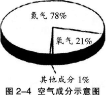 中学化学学科知识与教学能力,章节练习,基础复习,初级中学