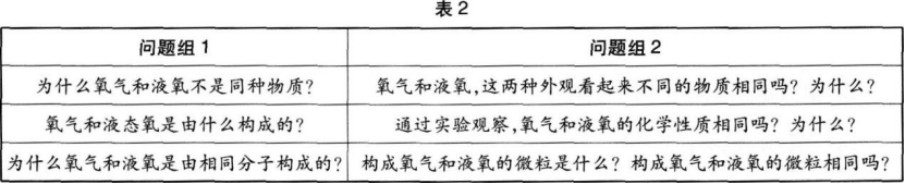 中学化学学科知识与教学能力,章节练习,基础复习,初级中学