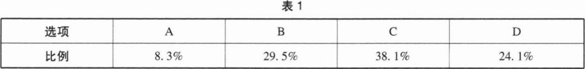 中学化学学科知识与教学能力,章节练习,初级中学,教学设计