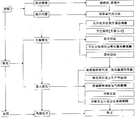 中学化学学科知识与教学能力,章节练习,初级中学,教学设计 中学化学学科知识与教学能力,章节练习,初级中学,教学设计