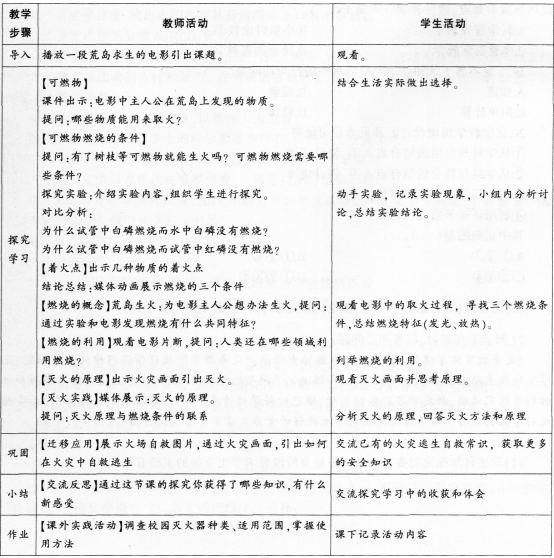 中学化学学科知识与教学能力,章节练习,基础复习,初级中学
