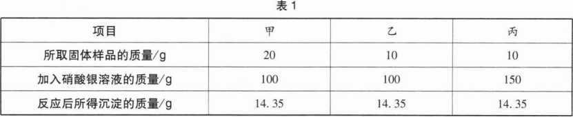 中学化学学科知识与教学能力,章节练习,基础复习,初级中学