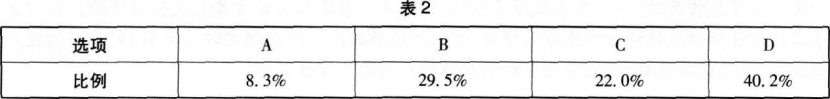 中学化学学科知识与教学能力,章节练习,初级中学,教学设计