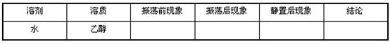 中学化学学科知识与教学能力,章节练习,基础复习,初级中学