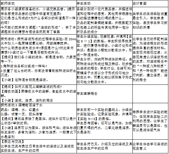 中学化学学科知识与教学能力,章节练习,基础复习,初级中学