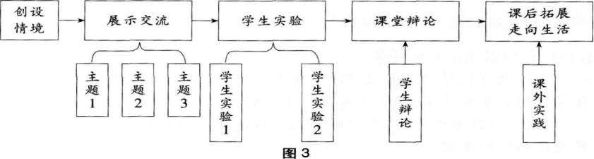 中学化学学科知识与教学能力,章节练习,基础复习,初级中学