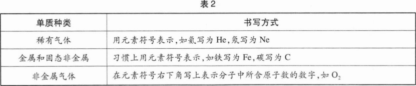 中学化学学科知识与教学能力,章节练习,基础复习,初级中学