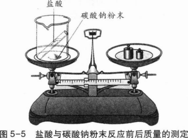 中学化学学科知识与教学能力,章节练习,基础复习,初级中学