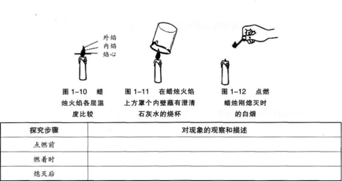 中学化学学科知识与教学能力,章节练习,基础复习,初级中学