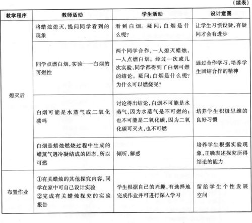 中学化学学科知识与教学能力,章节练习,基础复习,初级中学