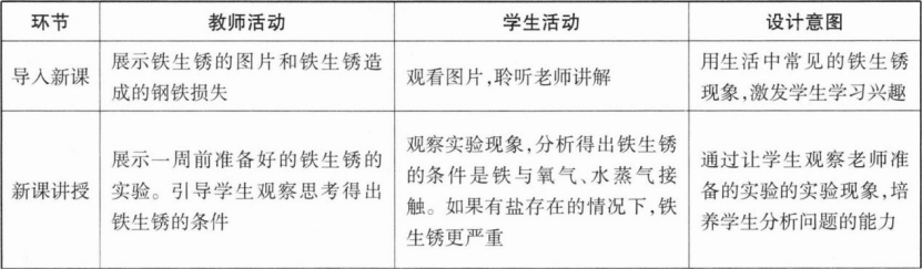 中学化学学科知识与教学能力,章节练习,基础复习,初级中学