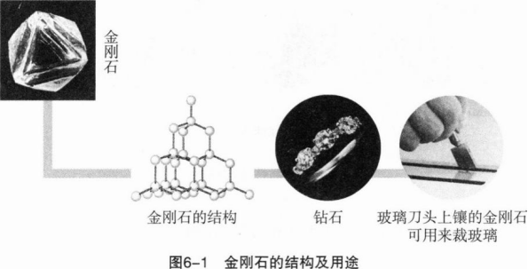 中学化学学科知识与教学能力,章节练习,基础复习,初级中学