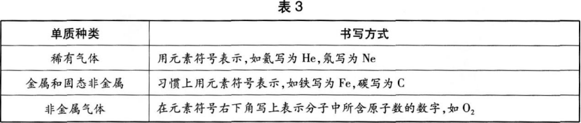 中学化学学科知识与教学能力,章节练习,基础复习,初级中学 中学化学学科知识与教学能力,章节练习,基础复习,初级中学